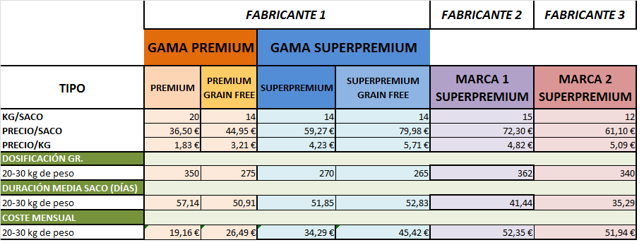 TABLA COMPARATIVA DE MARCAS DE PIENSO